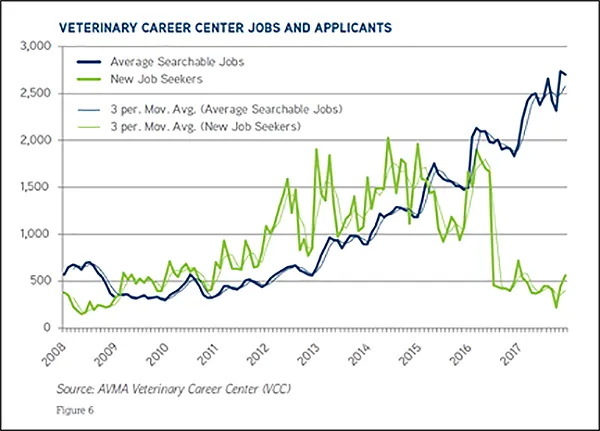 Vet career center jobs