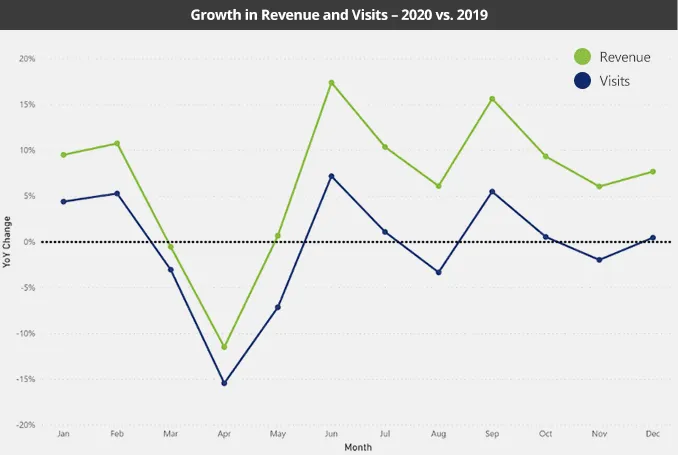 2020 vet statistics