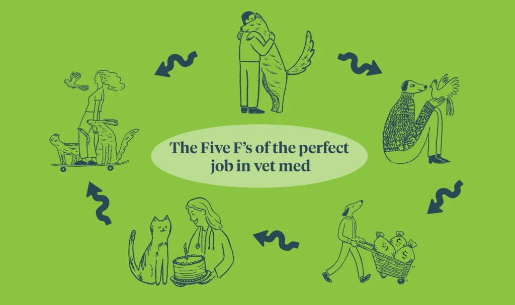 The Five F's of the perfect job in vet med