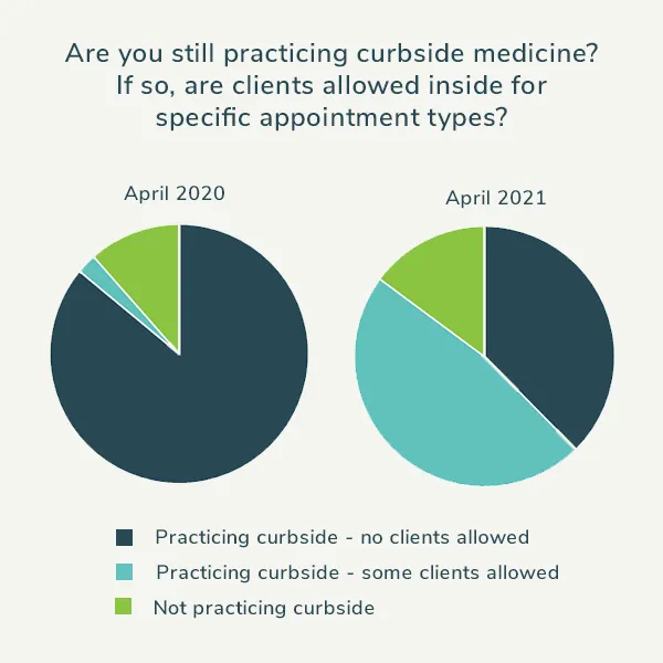 Are you still practicing curbside medicine?