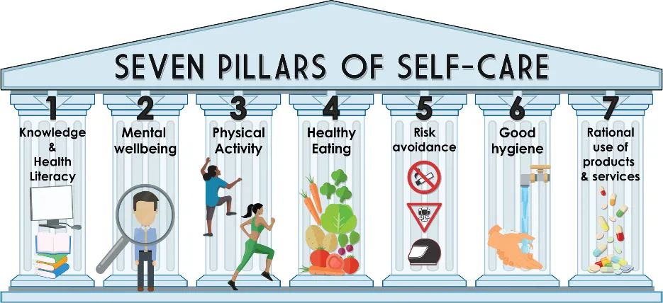 7 pillars of self-care