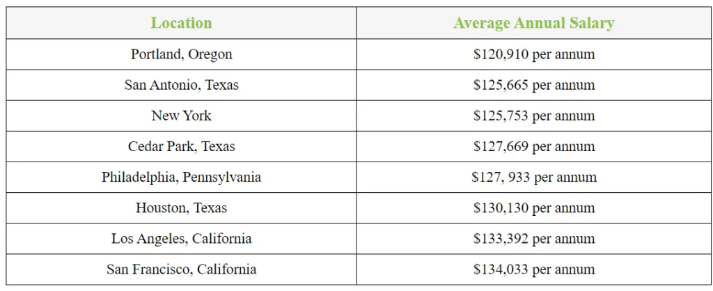 veterinarian salary