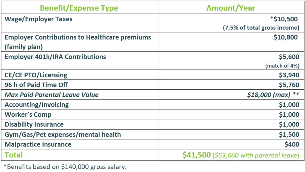 indevets benefits