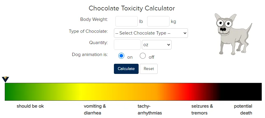 Chocolate toxicity calculator