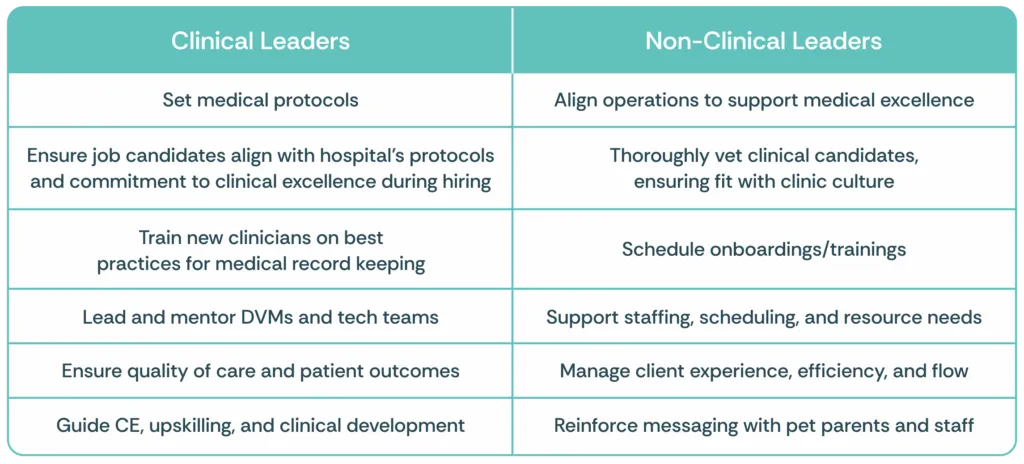 Partnership of clinical and non-clinical leaders